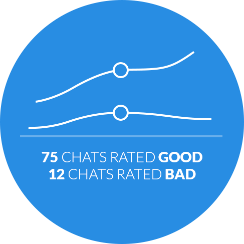 なぜLiveChatなのか：評価