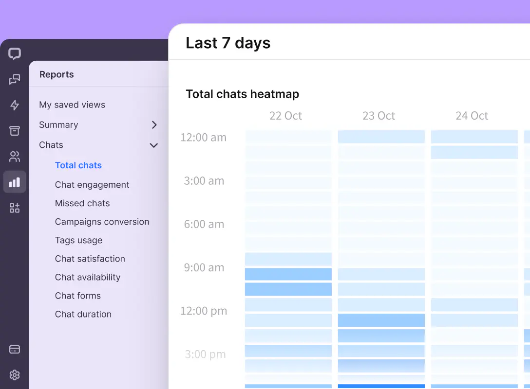 A preview of total chats report in the Reports section of the LiveChat® agent app.