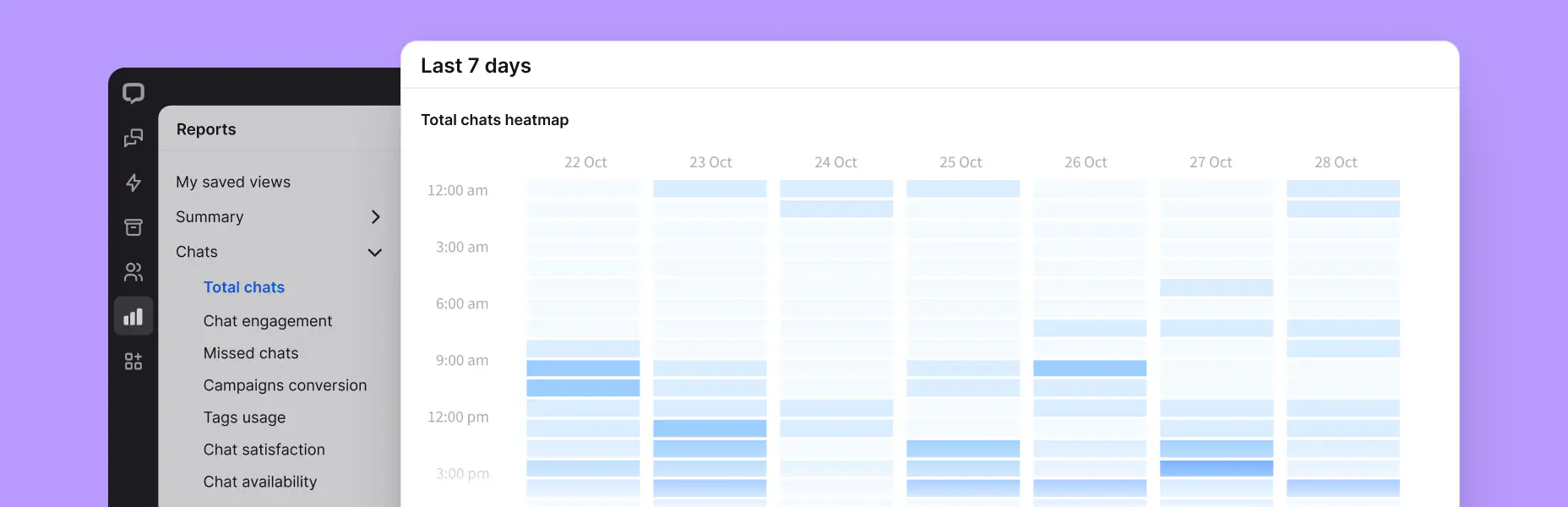 A preview of total chats report in the Reports section of the LiveChat® agent app.