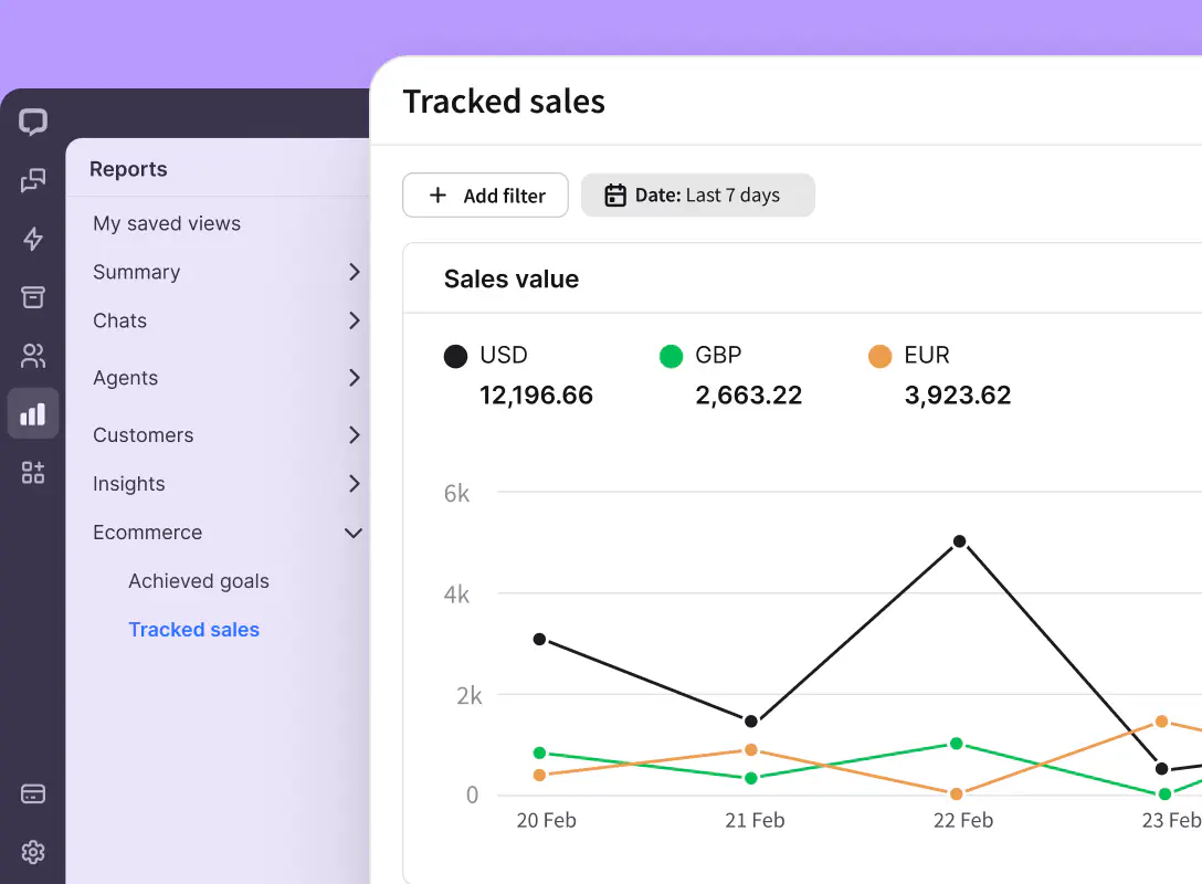 A preview of tracked sales report in the Reports section of the LiveChat® agent app.